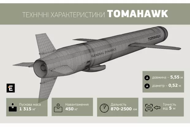 Питання Tomahawk – інформаційна маніпуляція, – генерал Кривонос