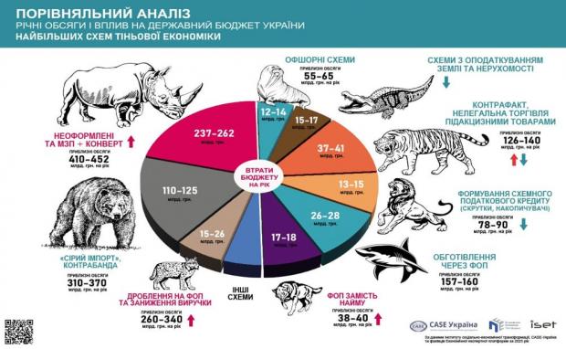 Втеча від податків під час війни