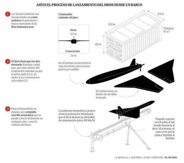 ЦРУ попередило Іспанію, Францію та Італію про можливі атаки російських дронів із моря